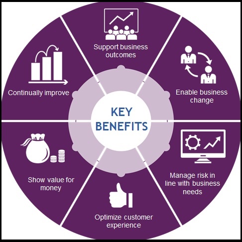 ITIL benefits