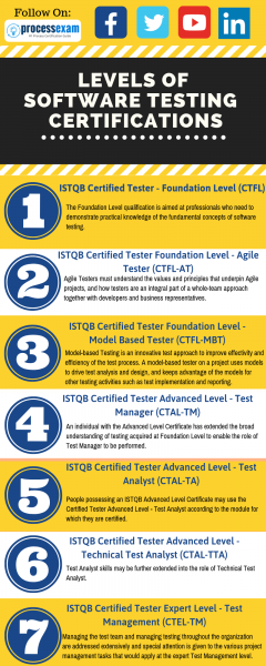 Agile Tester certification, Advanced Test Analyst certification, Advanced Security Tester certification, Advanced Technical Test Analyst certification, ASTQB, ISTQB Certified Tester, ISTQB, Software testers, Software testing,software tester candidates, software testing career, ISTQB Foundation Level Certification, ISTQB exam, ISTQB certification, ISTQB syllabus, ISTQB sample exam questions and answers, ISTQB Advanced Level exam, ISTQB Advanced Level Certification