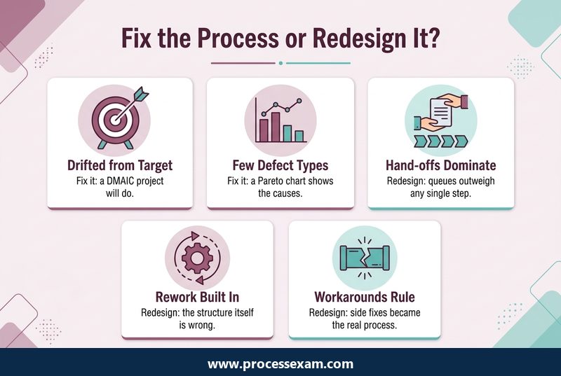 Fix the Process or Redesign It infographic with five labelled points