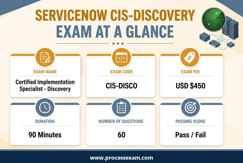 Infographic of the ServiceNow CIS-Discovery exam at a glance with exam code, fee, duration, questions and passing score
