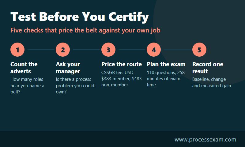 Test Before You Certify infographic with five steps from counting adverts to recording one measured result