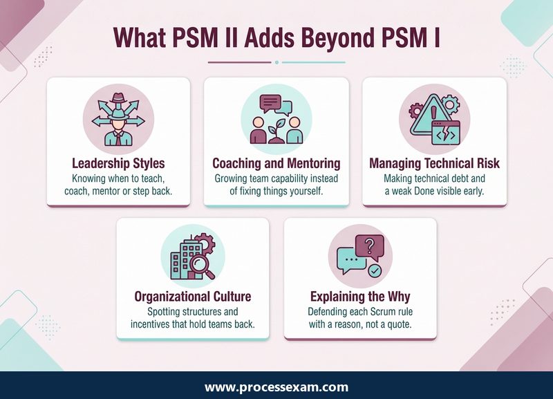 Infographic of five skills PSM II adds beyond PSM I, from leadership styles to organizational culture