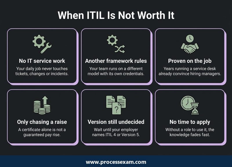 Infographic of six situations where ITIL certification is not worth it, from no service work to no time to apply