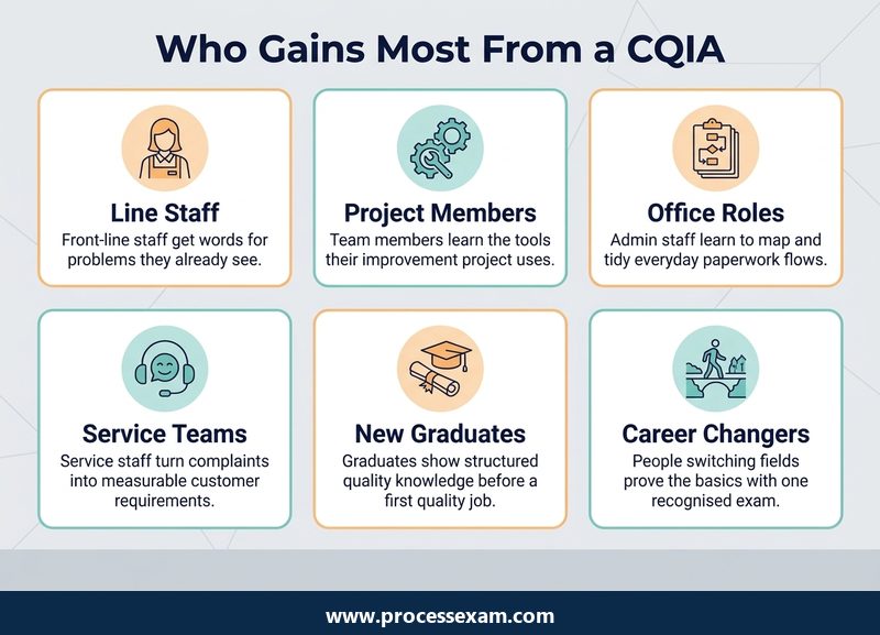 Light card grid of six groups who gain most from a CQIA, from line staff to career changers