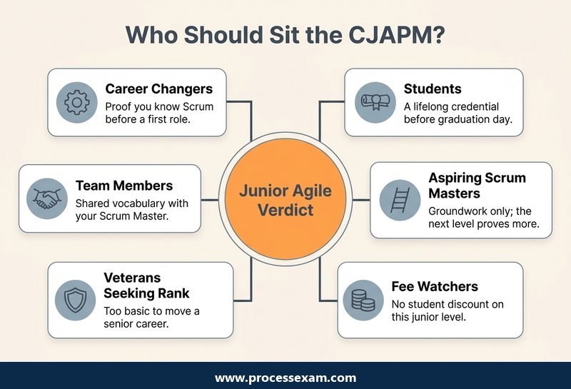 Hub infographic of six reader types and whether the CJAPM suits each, from career changers to fee watchers