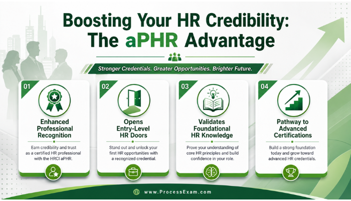 Infographic showing the HRCI aPHR certification's advantages, including enhanced recognition, entry-level opportunities, validated knowledge, and a pathway to advanced HR certifications.