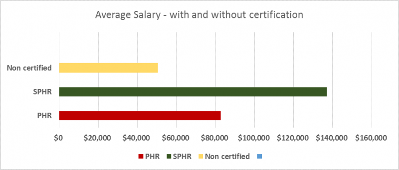 HR Salary