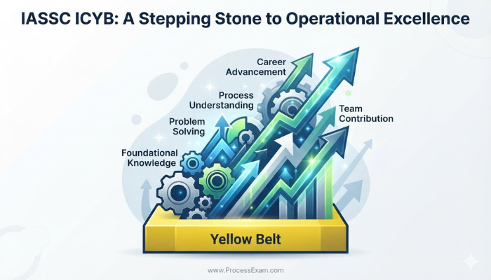 Conceptual infographic showing the IASSC ICYB certification as a foundational step leading to career growth and enhanced operational excellence, depicted with abstract upward-moving elements.