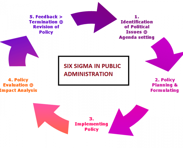 SIX SIGMA IN GOVERNMENT