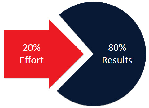 pareto chart