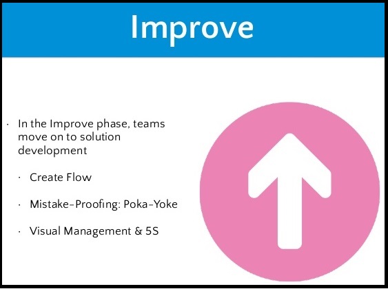 DMAIC process