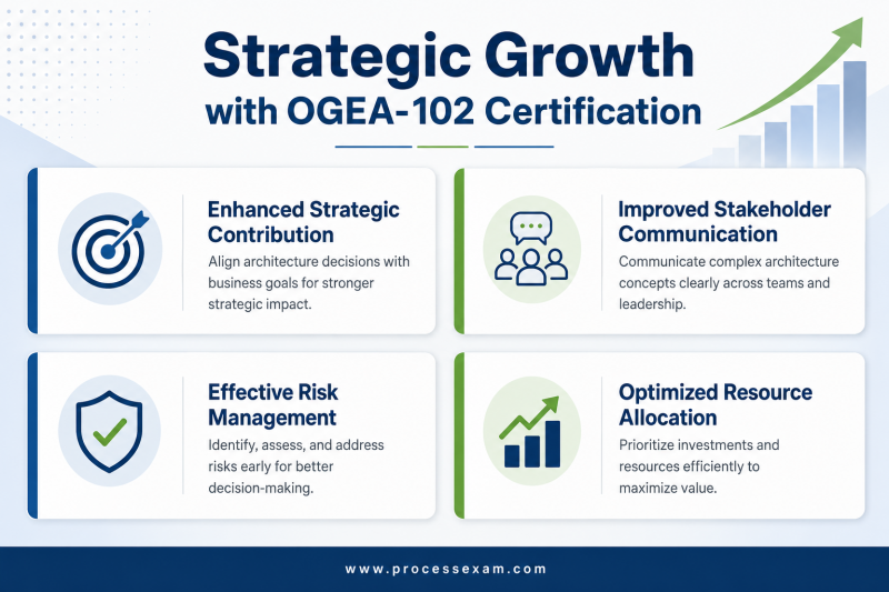 Strategic Growth with OGEA-102 Certification