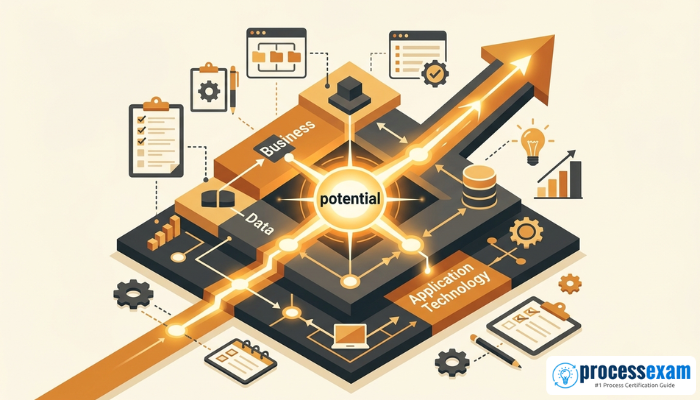 Abstract infographic visualizing interconnected enterprise layers and glowing pathways, symbolizing the unlocking of business potential through TOGAF OGEA-102 architectural mastery.