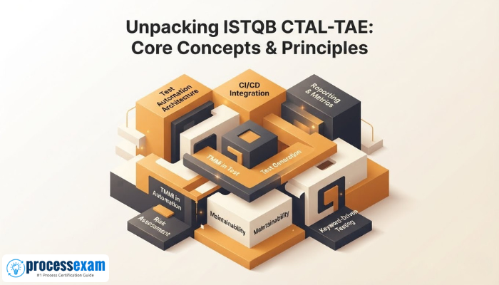 An isometric 3D illustration shows interconnected geometric blocks, each labeled with ISTQB CTAL-TAE syllabus concepts like architecture and CI/CD, representing complex principles.
