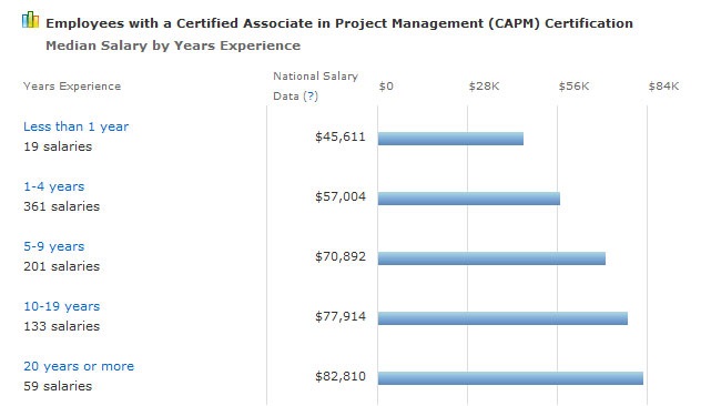 CAPM, CAPM Certification, CAPM Exam, PMI CAPM, PMI CAPM Certification, PMI CAPM Exam, PMI Certified Associate in Project Management, PMI Certified Associate in Project Management Exam, PMI Certified Associate in Project Management Certification,PMI Project Management Associate, PMI Project Management Associate Exam, PMI Project Management Associate Certification, Project Management Associate, Project Management Associate Exam, Project Management Associate Certification, PMBOK Guide, PMBOK Guide- Sixth Edition, A Guide to the Project Management Body of Knowledge – Sixth Edition, A Guide to the Project Management Body of Knowledge, Project Management Career, Project Management, CAPM Professional