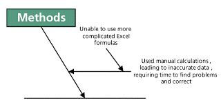 six sigma causes for effect