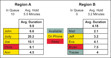 call centre improvement