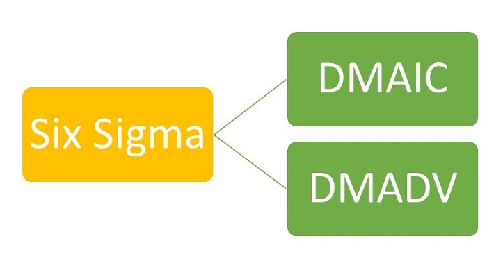 Six-Sigma-Pocess