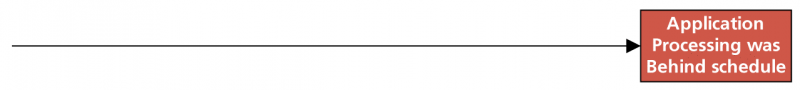 six sigma ishikaxa diagram