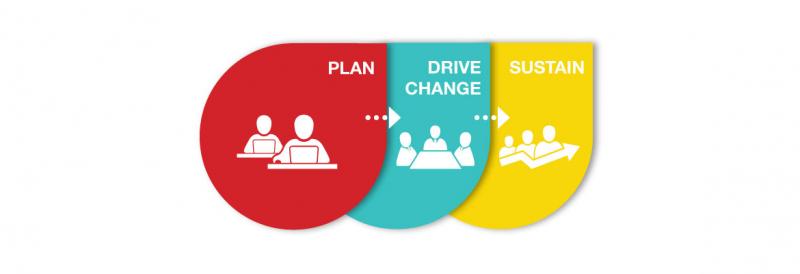 SIPOC Six Sigma Tool, Six Sigma Process Change, Six Sigma Quality, Six Sigma Roles, Six Sigma