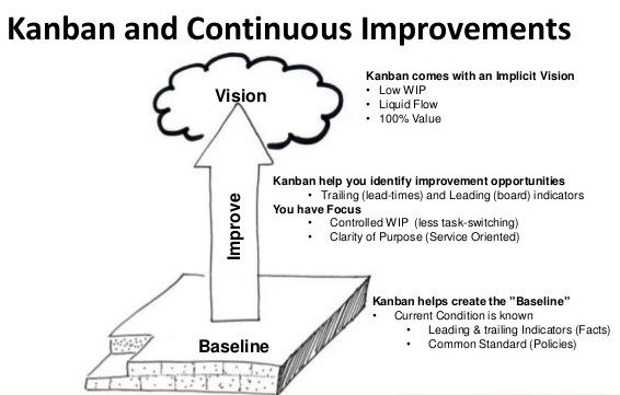 Kanban System 