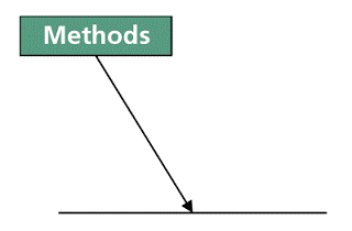 six sigma methods