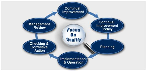 Six Sigma Action Plan, Six Sigma Quality Improvement, Six Sigma, Six Sigma Black Belts