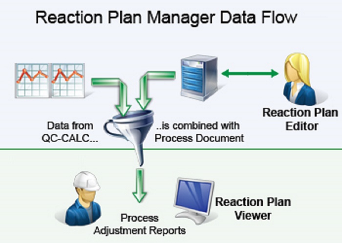 response plan for the control phase of DMAIC